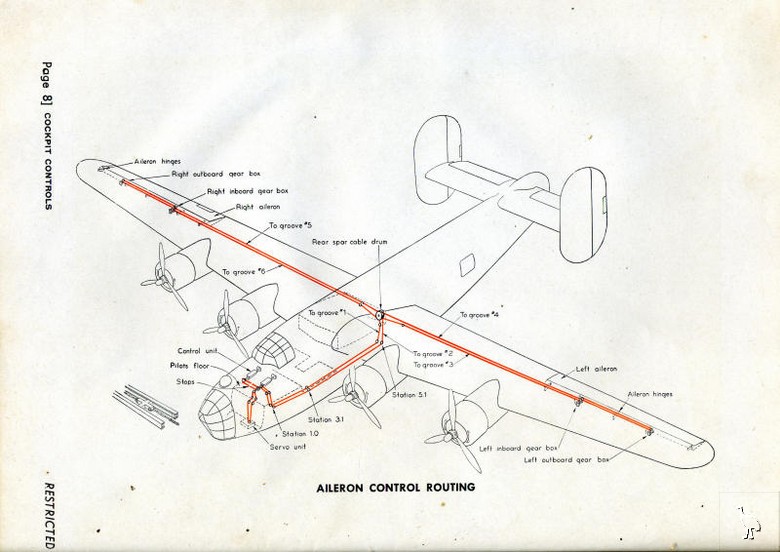 B24_Aileron_Control_Routing.jpg