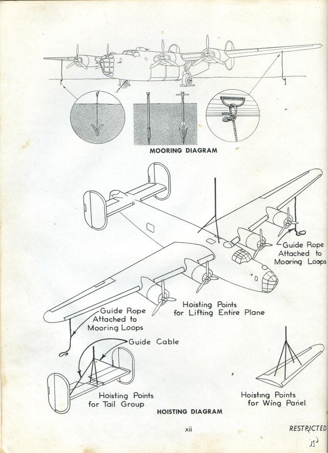 B24_Flight_Manual_Hoisting_Diagram.jpg