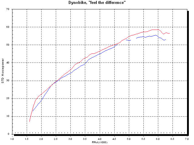 xvs1100graph.jpg