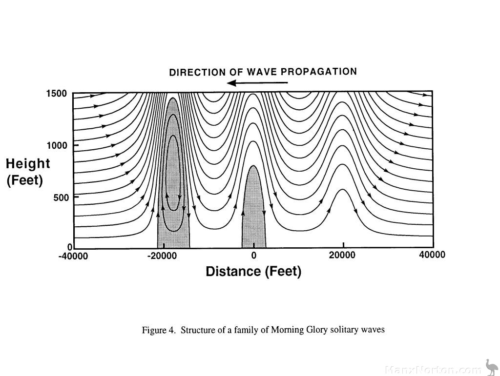 Morning-Glory-Wave-Propagation.jpg